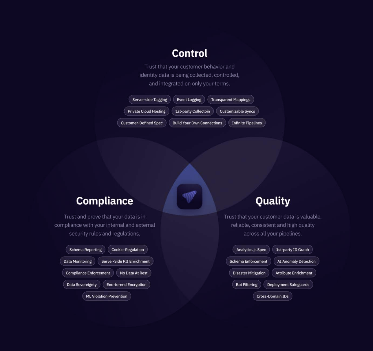 MetaRouter for Data Control, Compliance and Quality